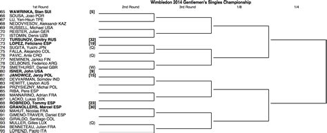 atp tennis finals results|Tennis Live Scores, Wimbledon 2024, Tennis Results .